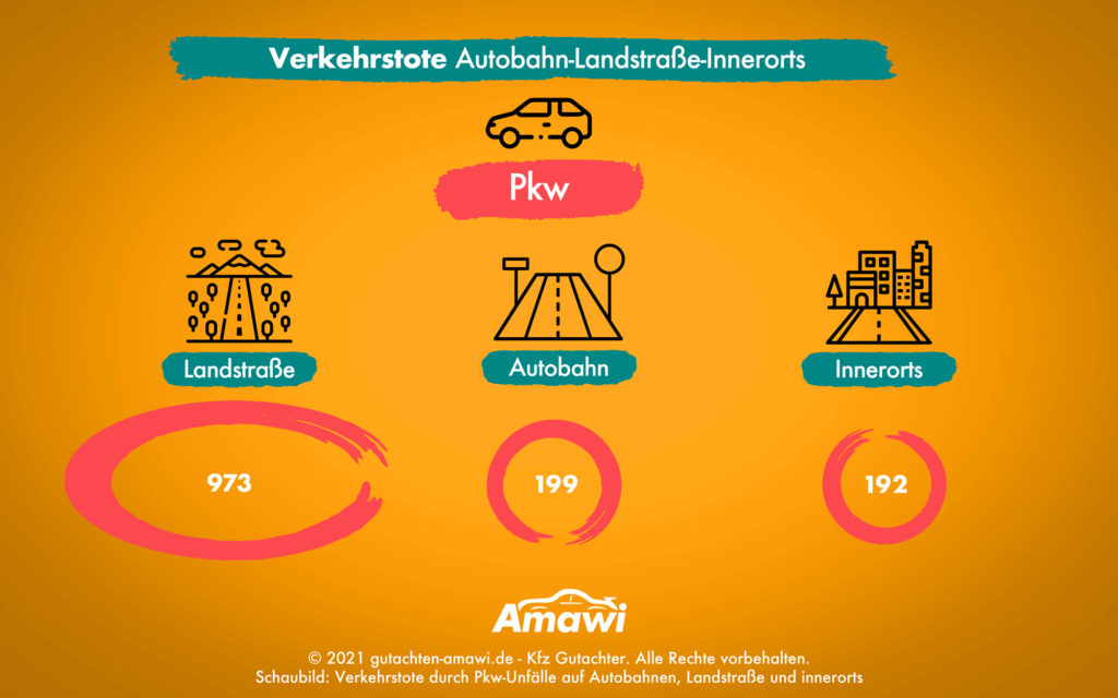 Verkehrstote 2019 bei Pkw-Insassen
