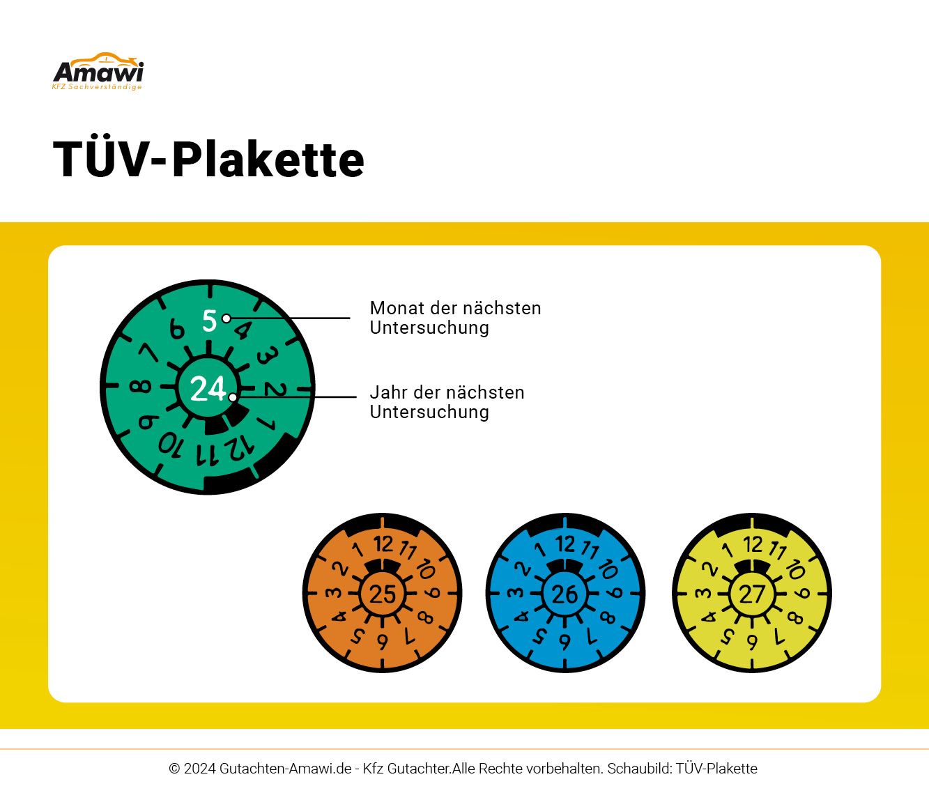 TÜV überziehen Gutachten Amawi